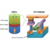 STT dan Tokyo Electron untuk bersama-sama mengembangkan proses manufaktur ST-MRAM